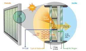 image og PV cells